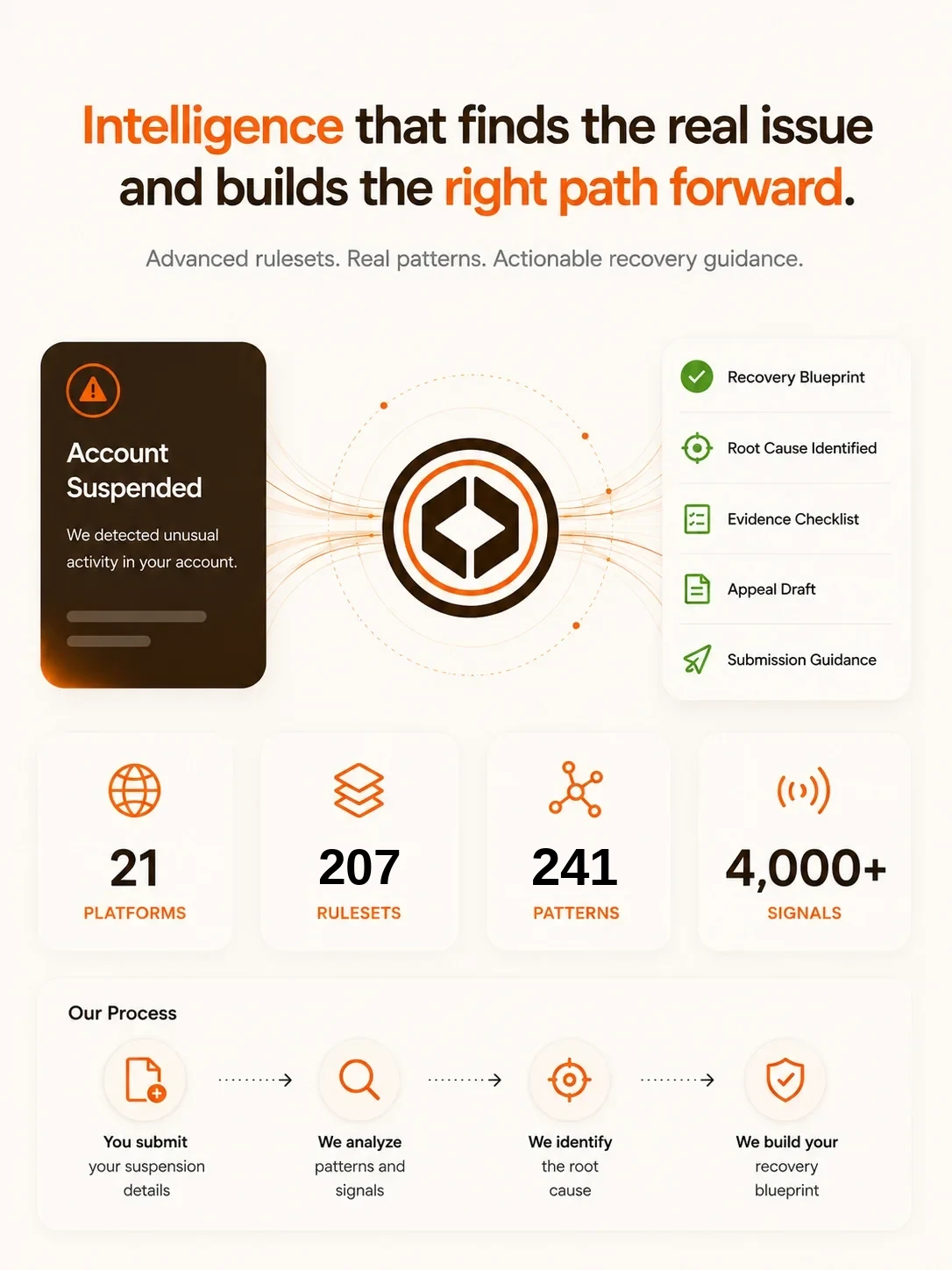 Appeal Architect — suspension recovery